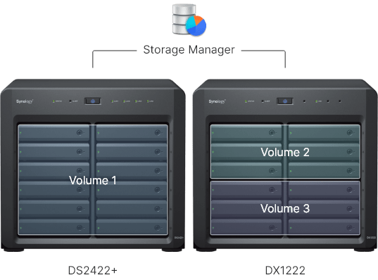Synology DX1222 – razširitvena enota za DiskStation – dodatna slika 1 Synology DX1222 – razširitvena enota za DiskStation – dodatna slika 1