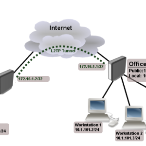 Par MikroTik hEX S – prednastavljen Peer-to-Peer VPN (hEX-S-VPN-P2P)
