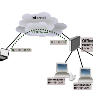 MikroTik hEX S – prednastavljen VPN strežnik L2TP/IPsec (hEX-S-VPN-S)